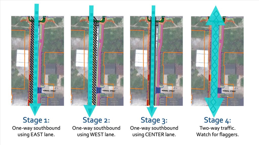 graphic showing direction of traffic during different stages of road closure